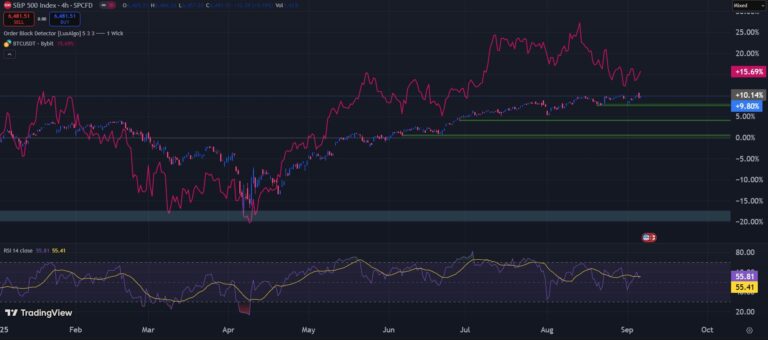 BTC-vs-SPX-in-2025