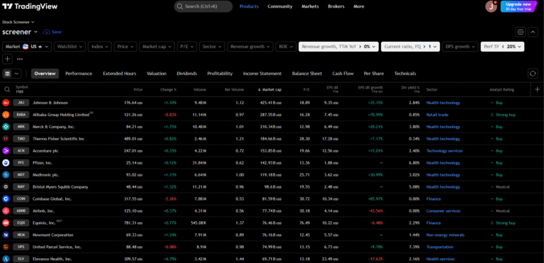How-to-Find-Beaten-Down-Stocks