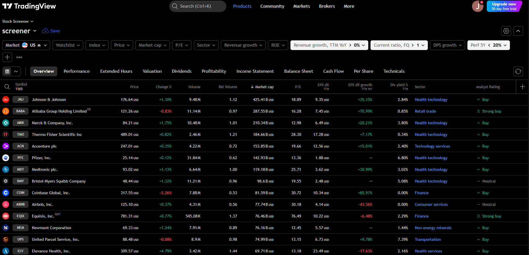 How-to-Find-Beaten-Down-Stocks