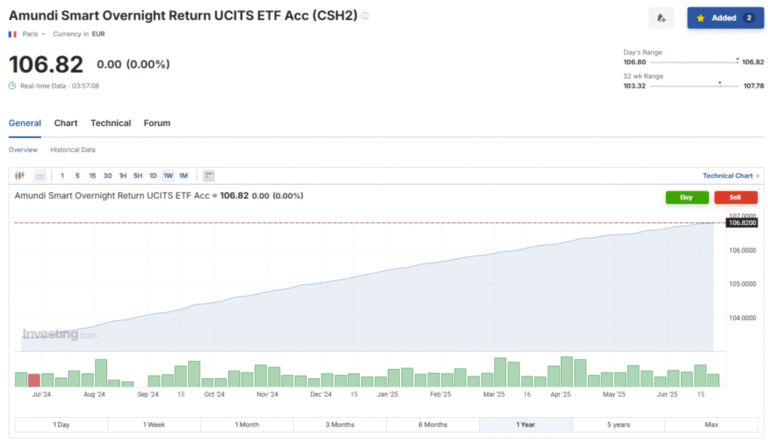 Ultra-Short-Bond-ETFs