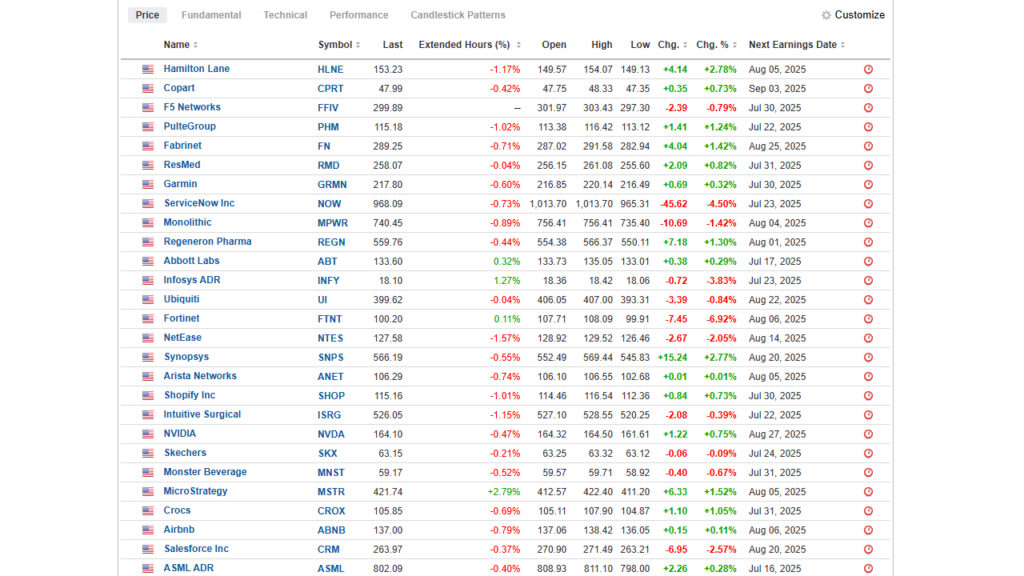growth-stocks-watchlist