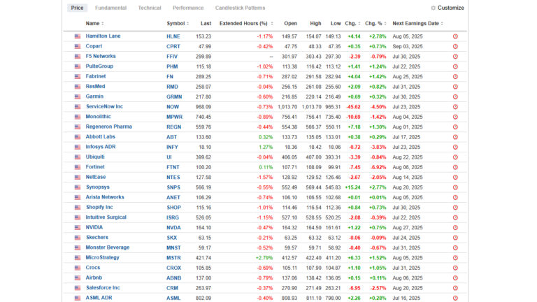 growth-stocks-watchlist